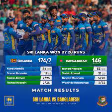 Bangladesh vs Sri Lanka T20I: Sri Lanka Clinches Victory by 28 Runs